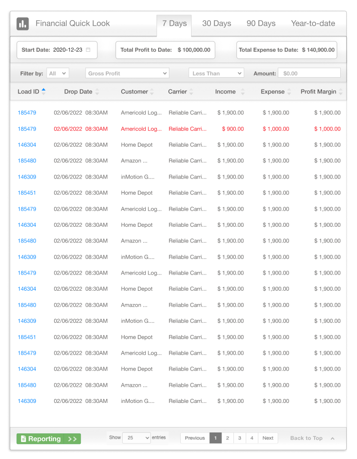 financial quicklook white